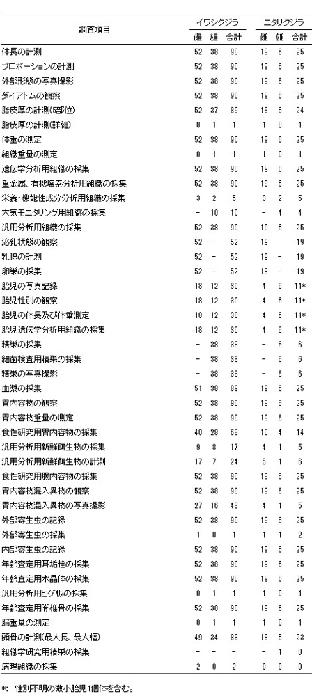 �������ڂƈꗗ