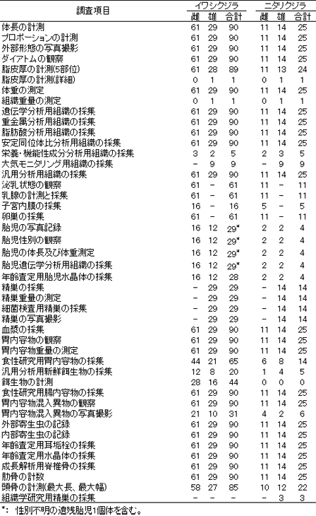 �������ڂƈꗗ