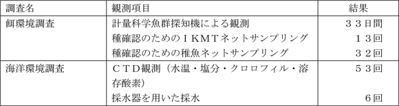 �C�m�ϑ���