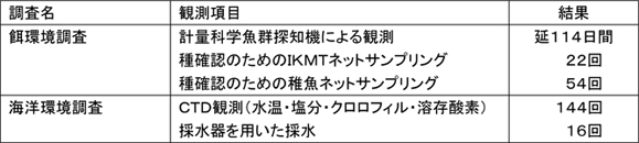 �o�C�I�v�V�[��