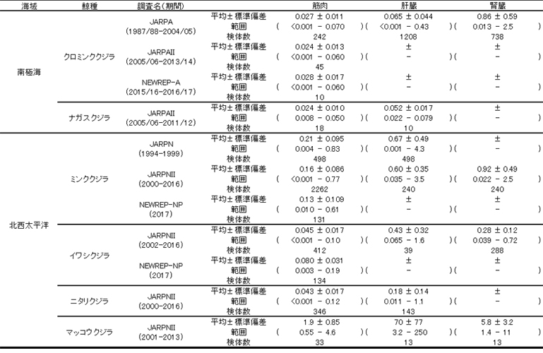 �g�D��������Z�x