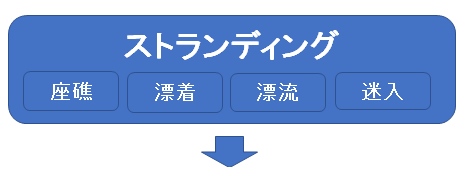 �X�g�����f�B���O